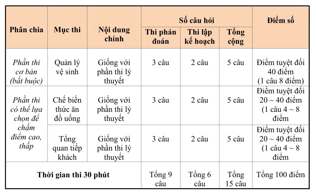 Chọn đơn hàng đặc định ngành dịch vụ ăn uống nào khi đi XKLĐ Nhật Bản?